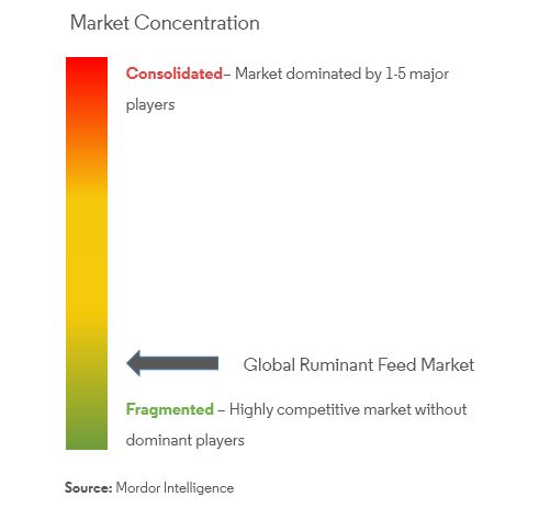 biofungicides market